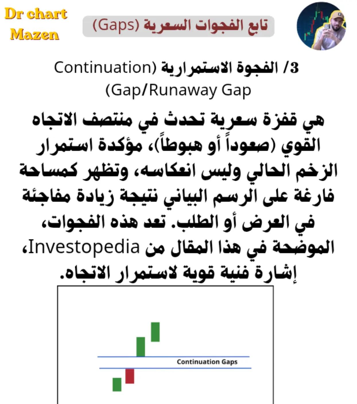 @Dr chart mazen