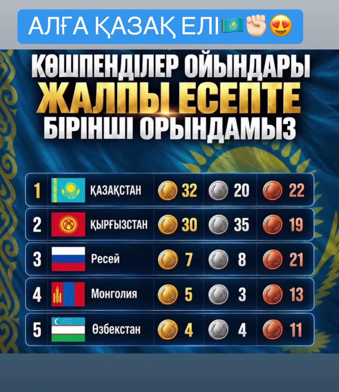 @KAZAKHSTAN 🇰🇿