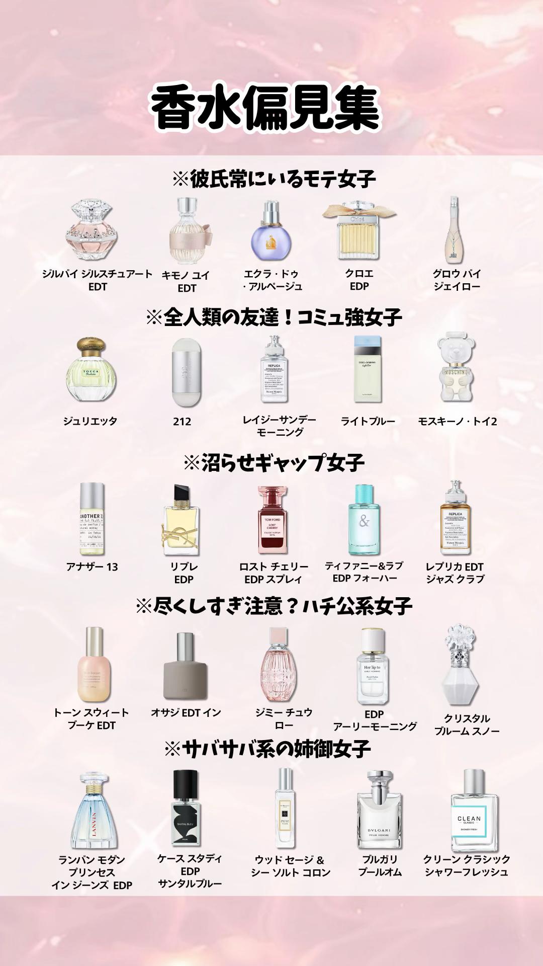 @カラリア 【香水のサブスク】