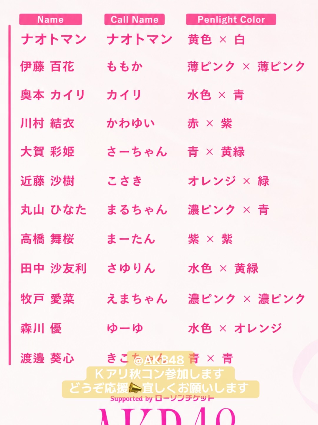 @ナオトマン