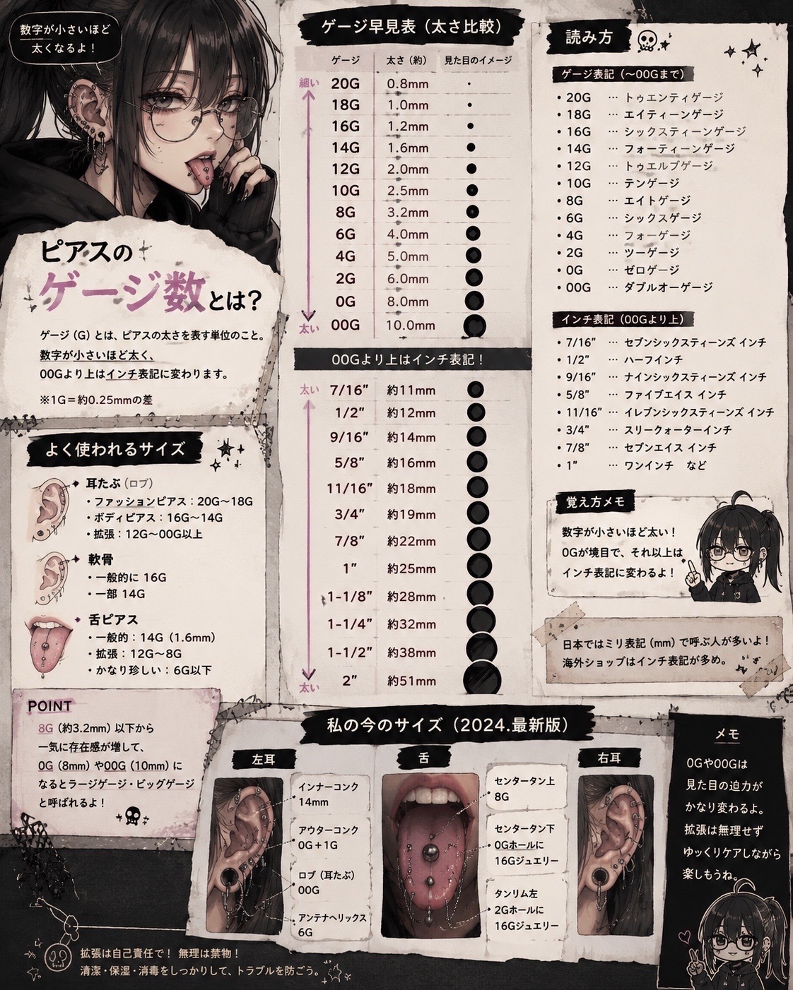 @Yutsu / Self-Mod・ユツ(셀프피어싱)記録アカ