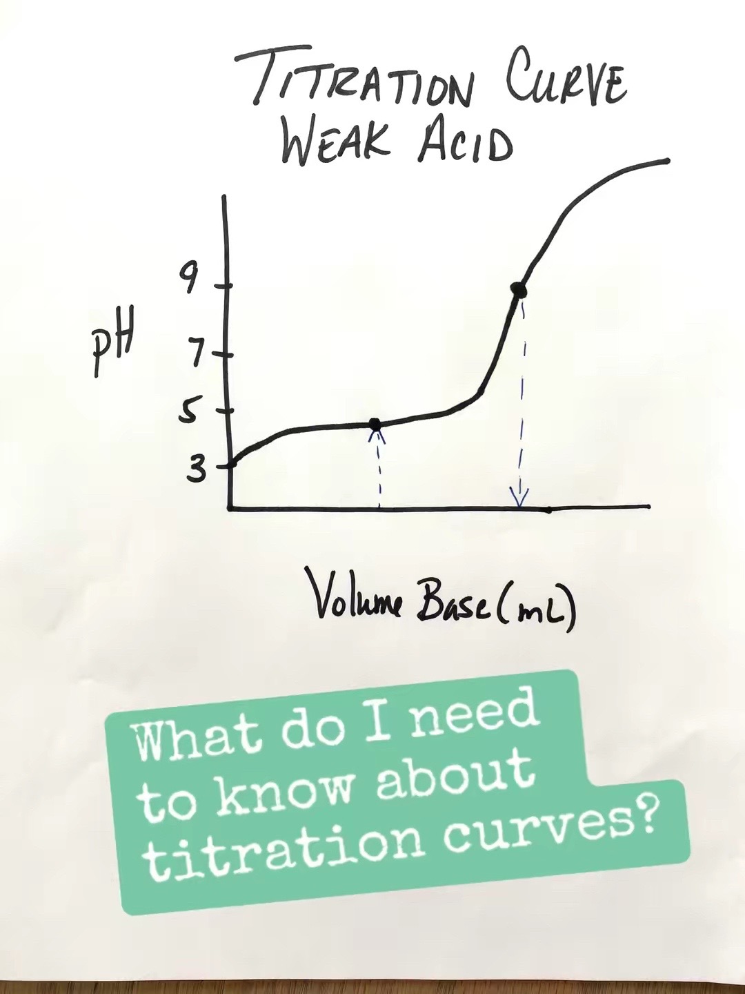 @candochemistry