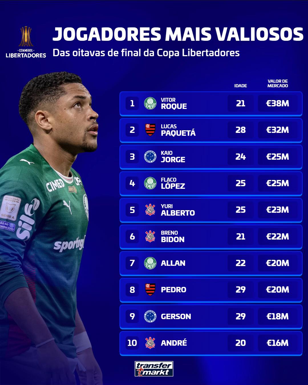 @transfermarkt.com.br