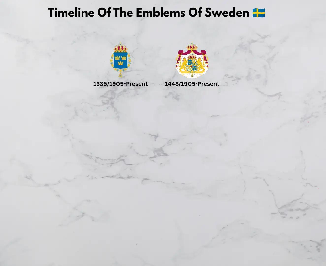 @Flags Timeline