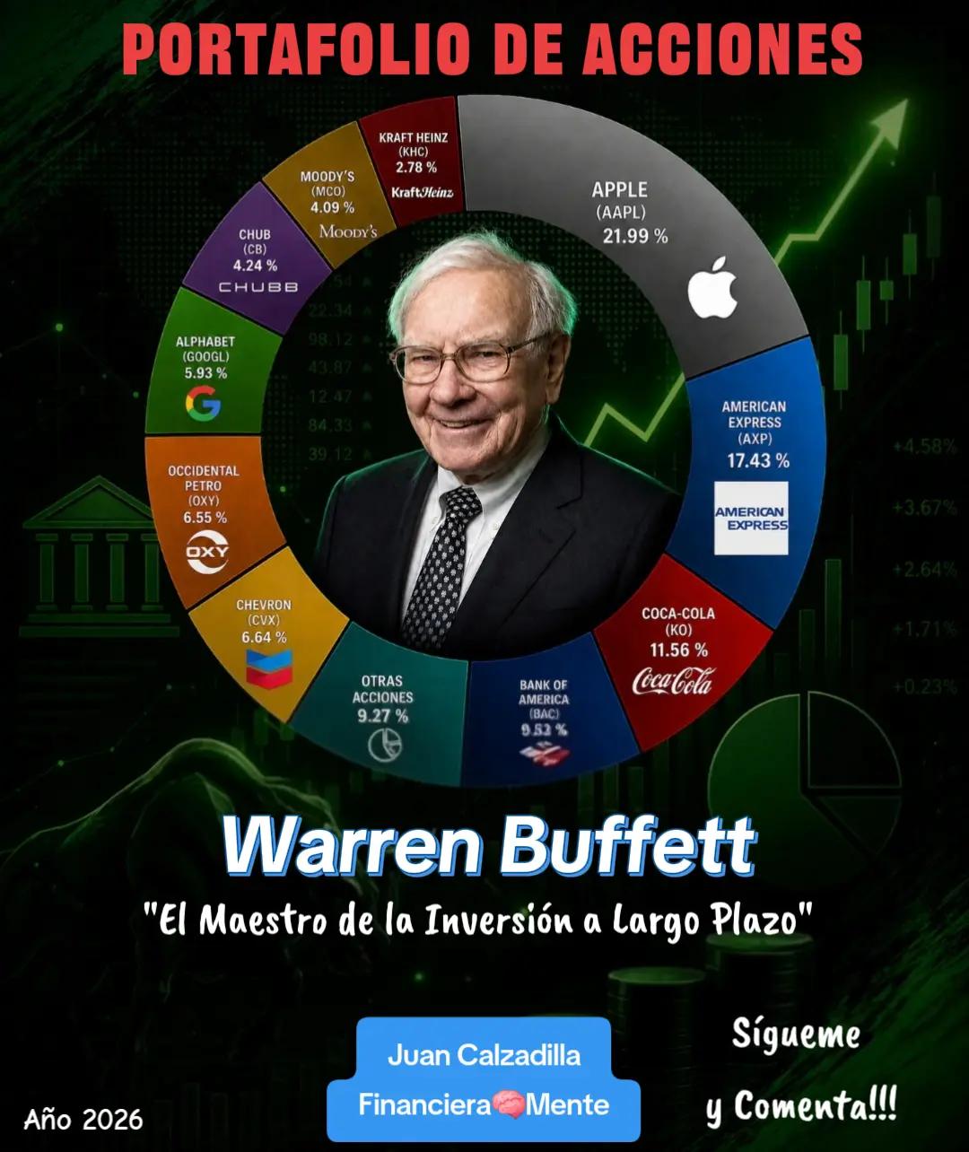 @Juan Carlos- Financiera🧠Mente