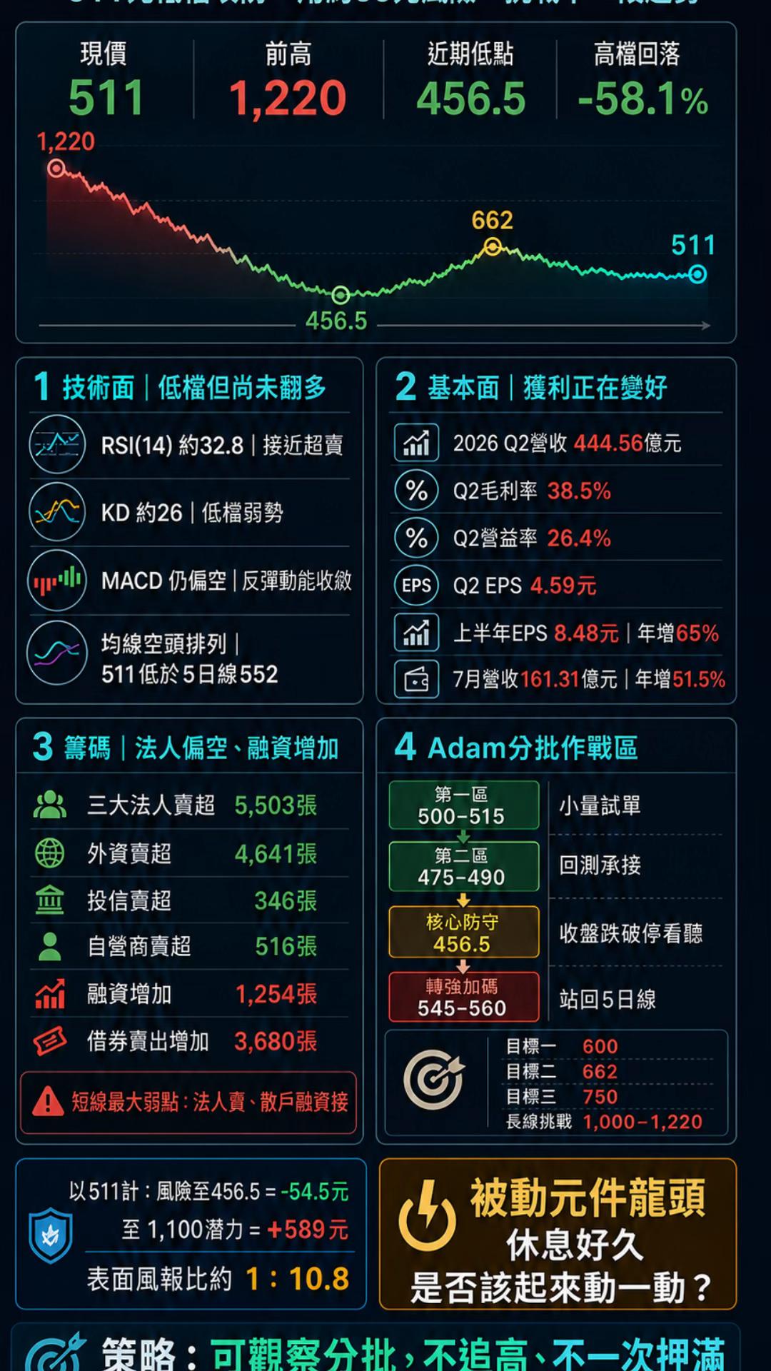 @琥珀學長