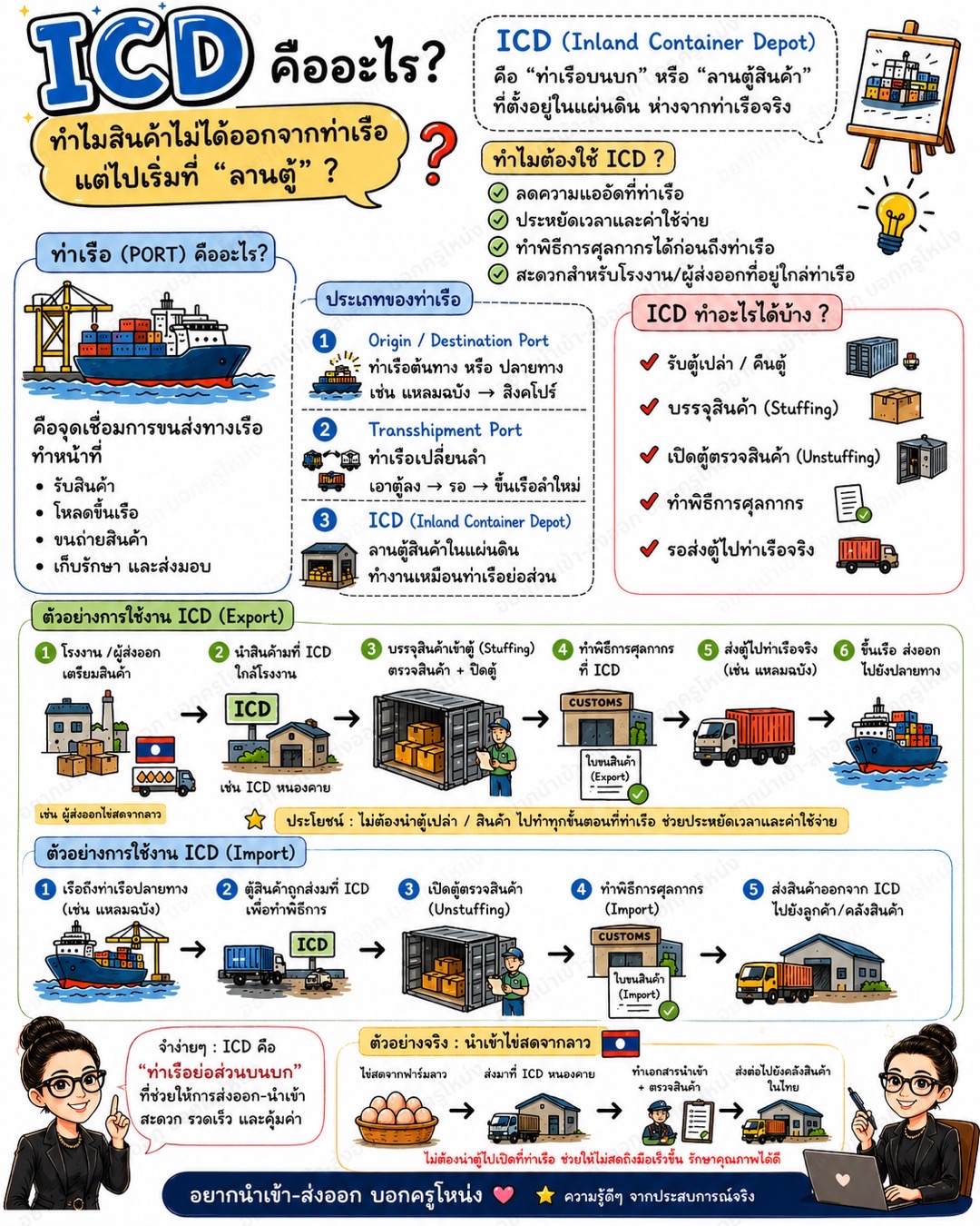 @อยากนำเข้า-ส่งออก บอกครูโหน่ง
