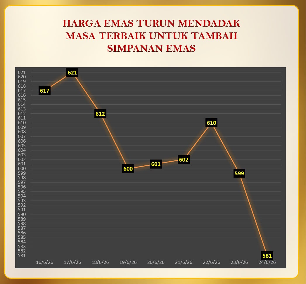 @Azima | Public Gold