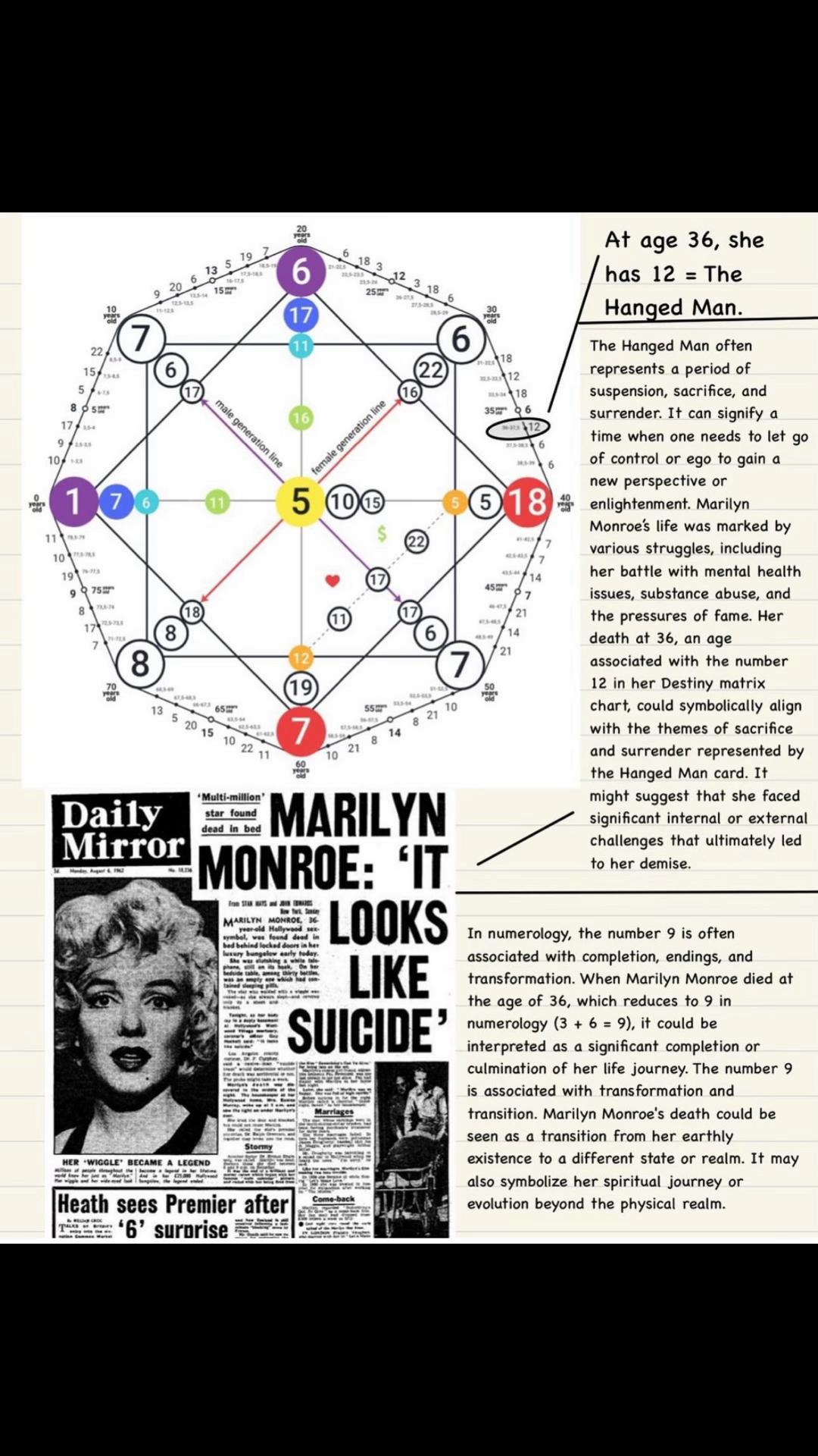 @codingnumerology