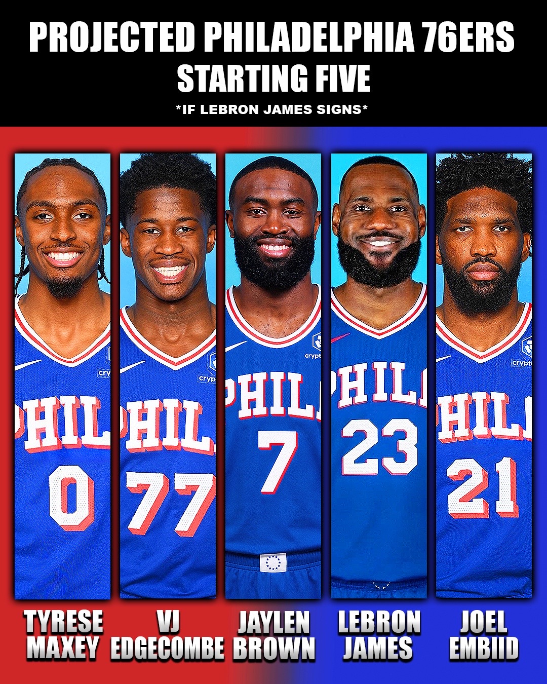 @sixerdaily