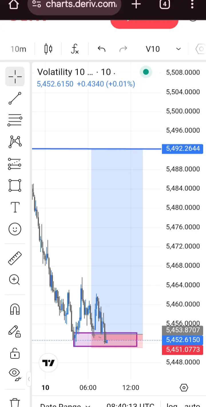 @Dripfx 📉📊📈
