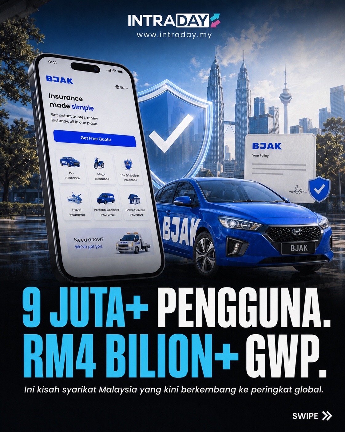 @IntradayDotMy