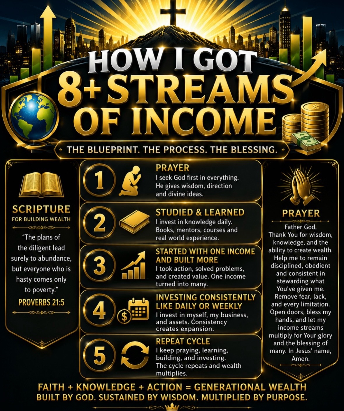 @FutureBillionairesAcademy