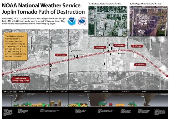 @Storm Chaser Jefferson Hurd