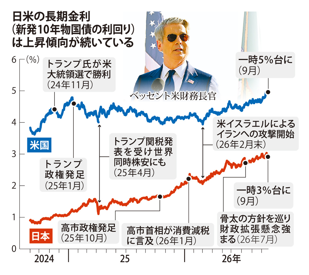 @毎日新聞