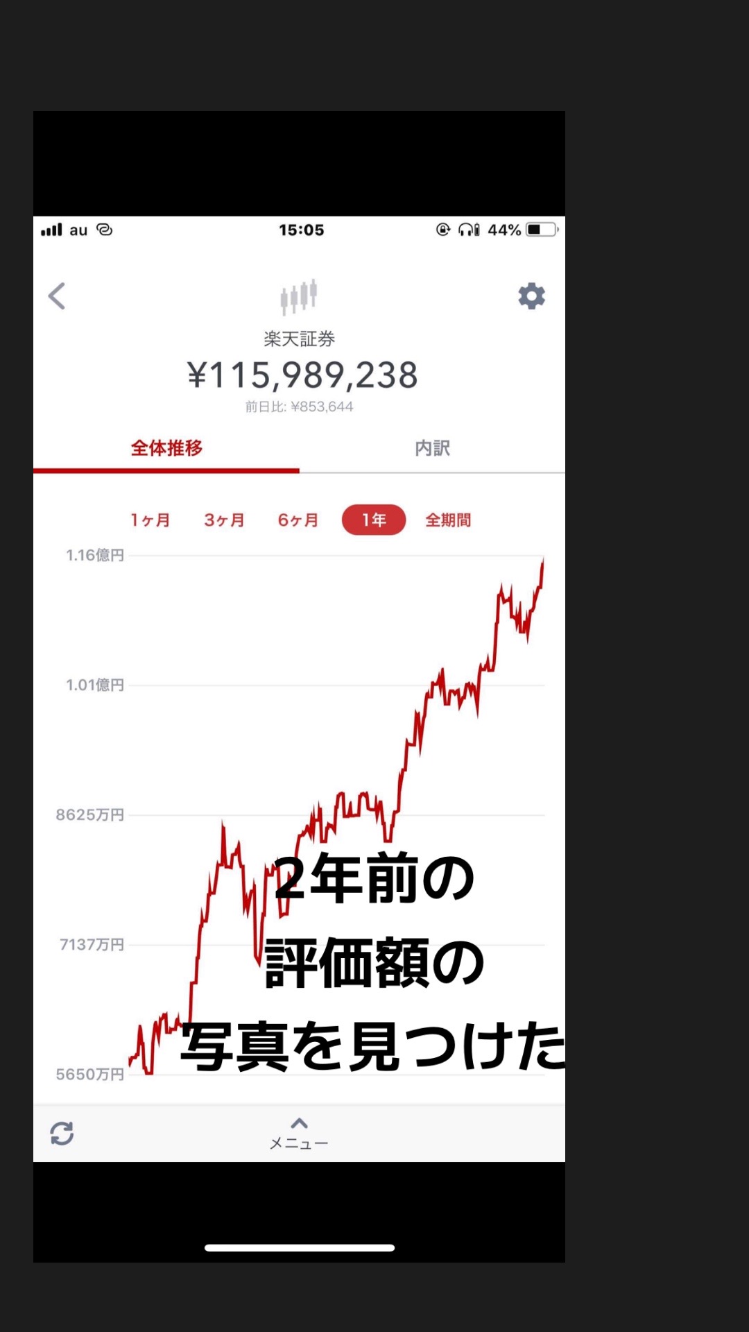 @株くん 億超え投資&配当金&優待生活2021