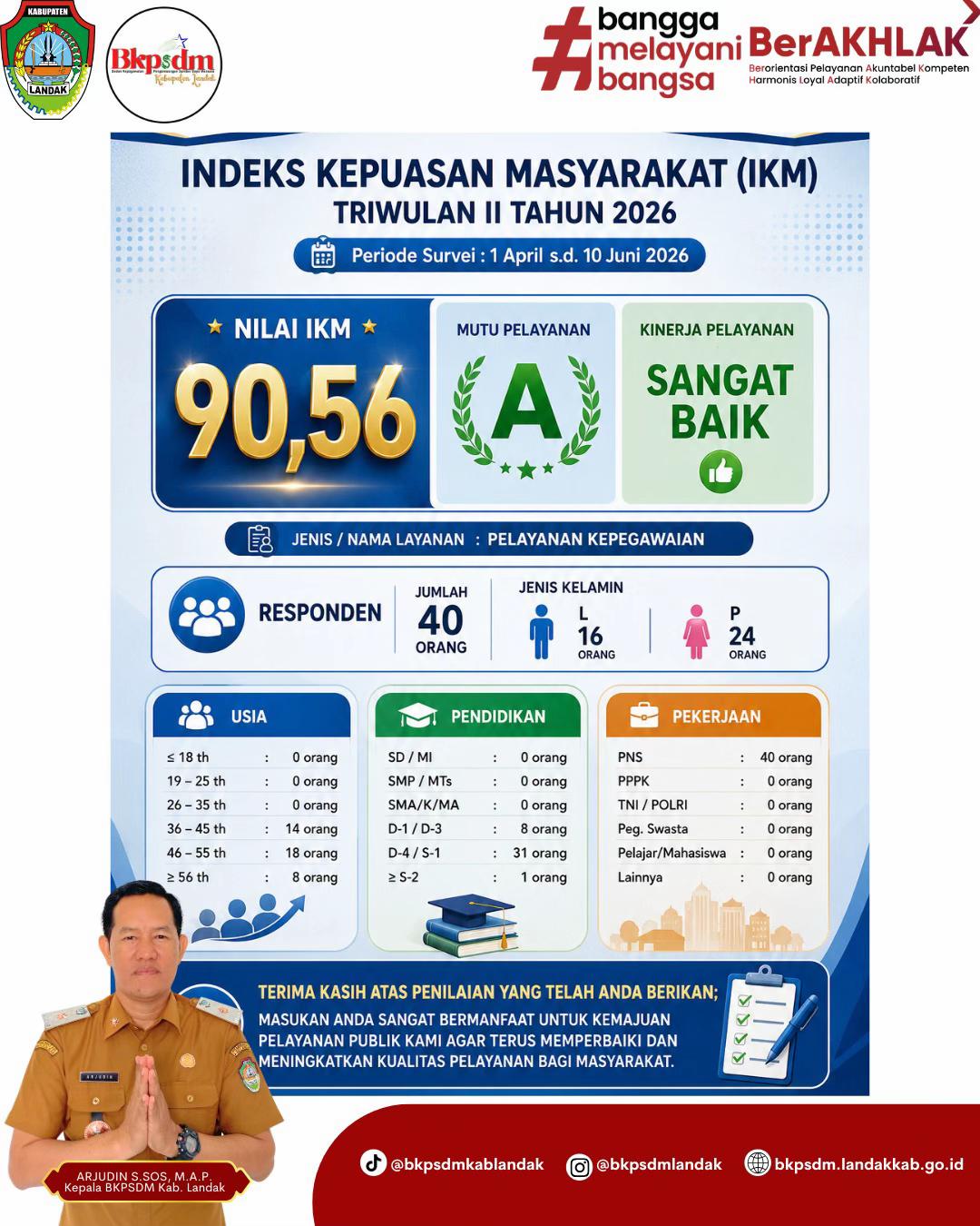 @BKPSDM LANDAK
