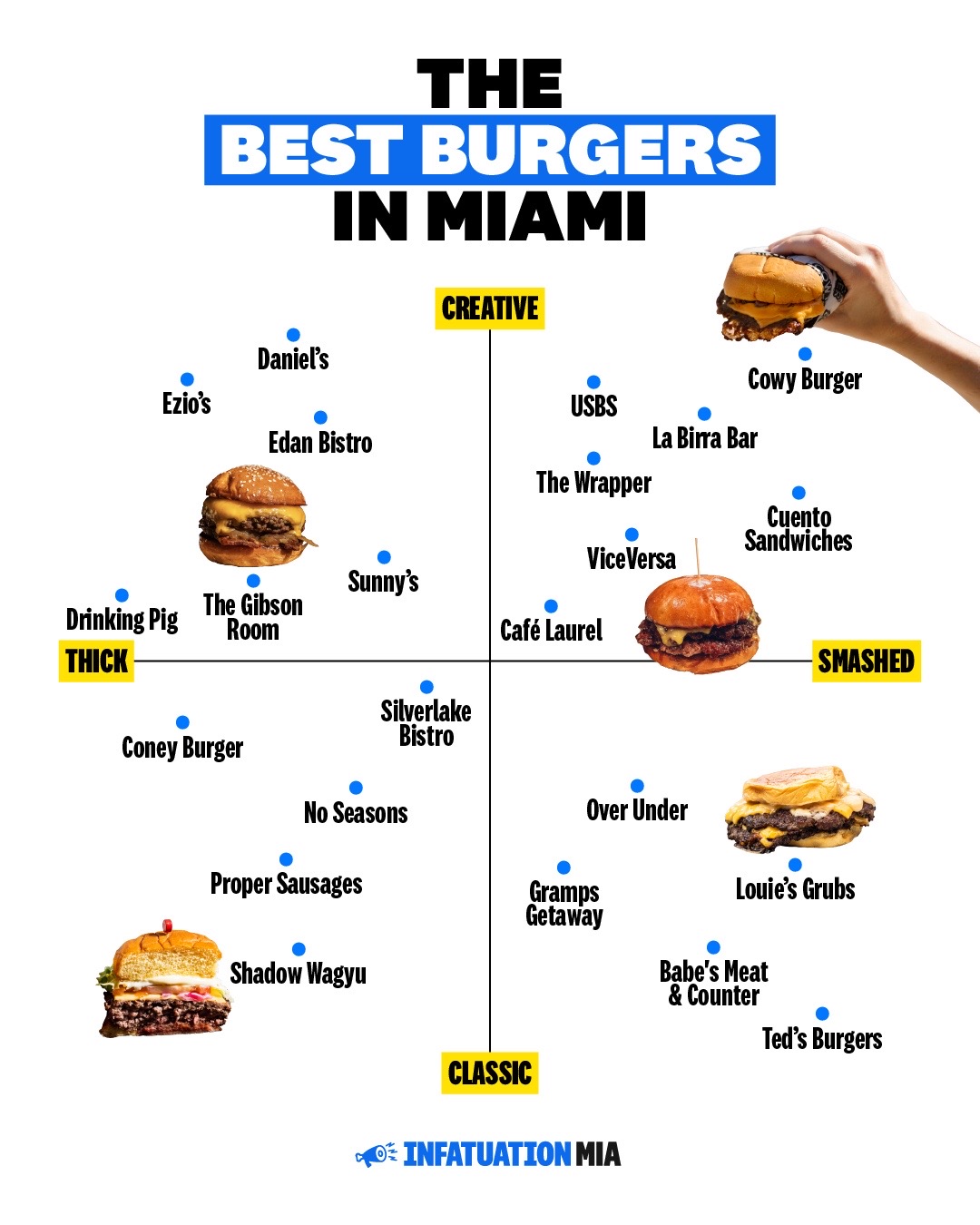 @Infatuation Miami