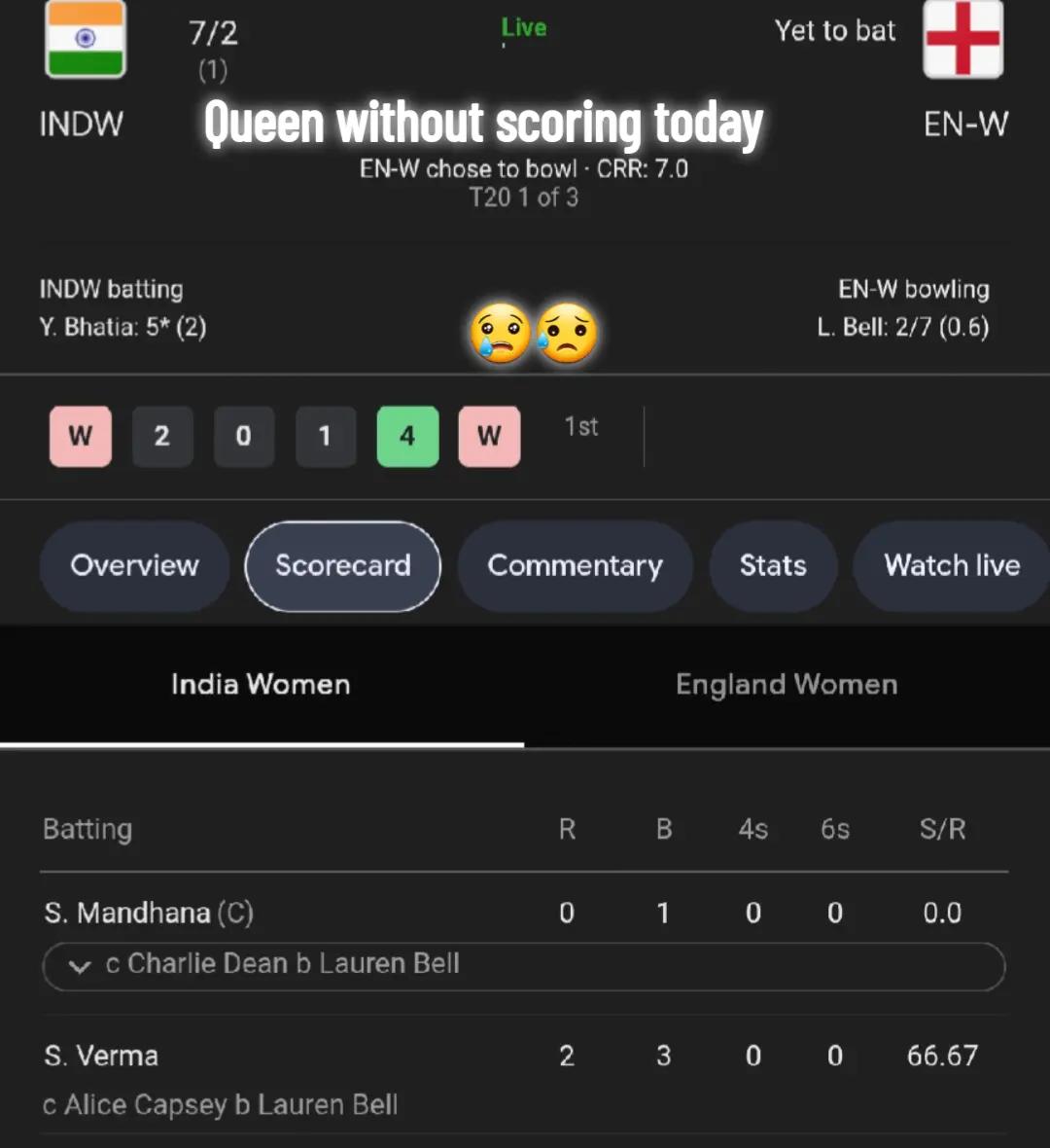 @Smriti Mandhana 18