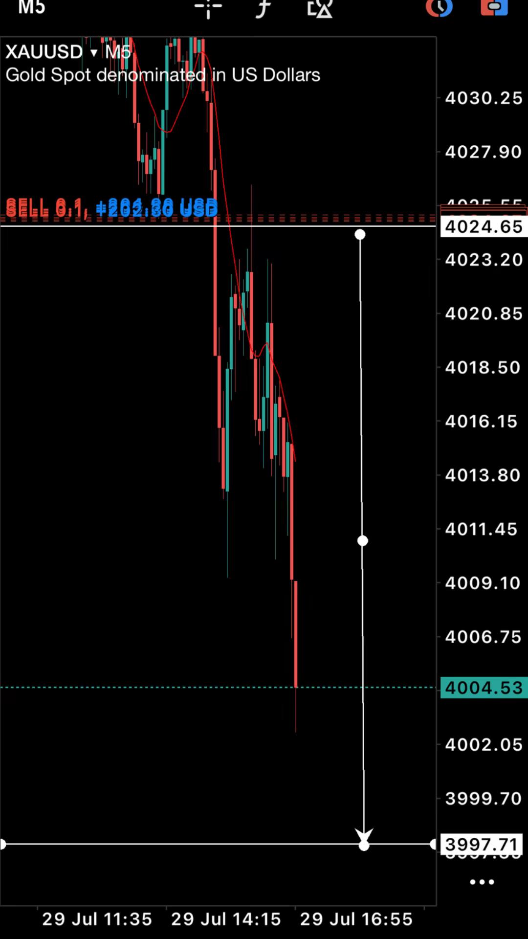 @Z&Y Trading