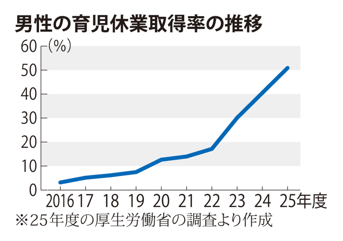 @毎日新聞
