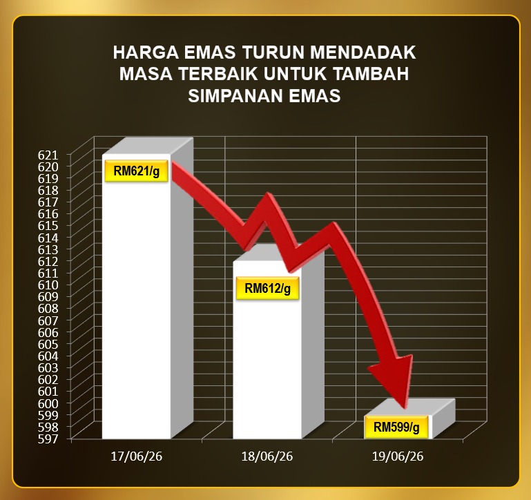 @Azima | Public Gold