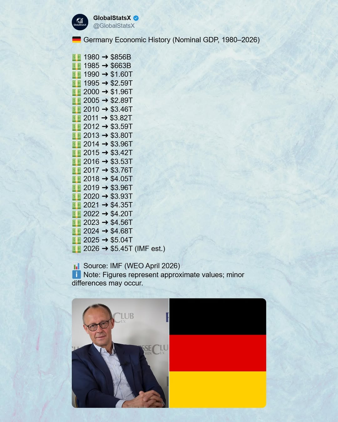 @GlobalStatsX