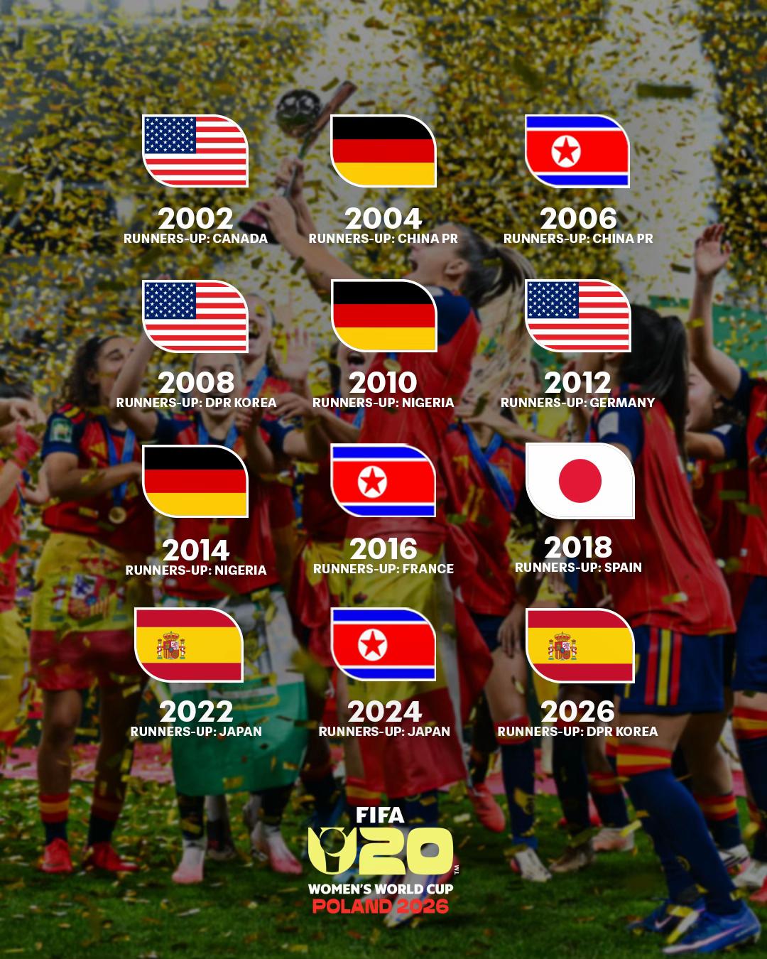 @FIFA