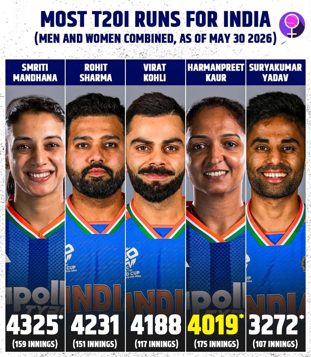 @Smriti Mandhana 18