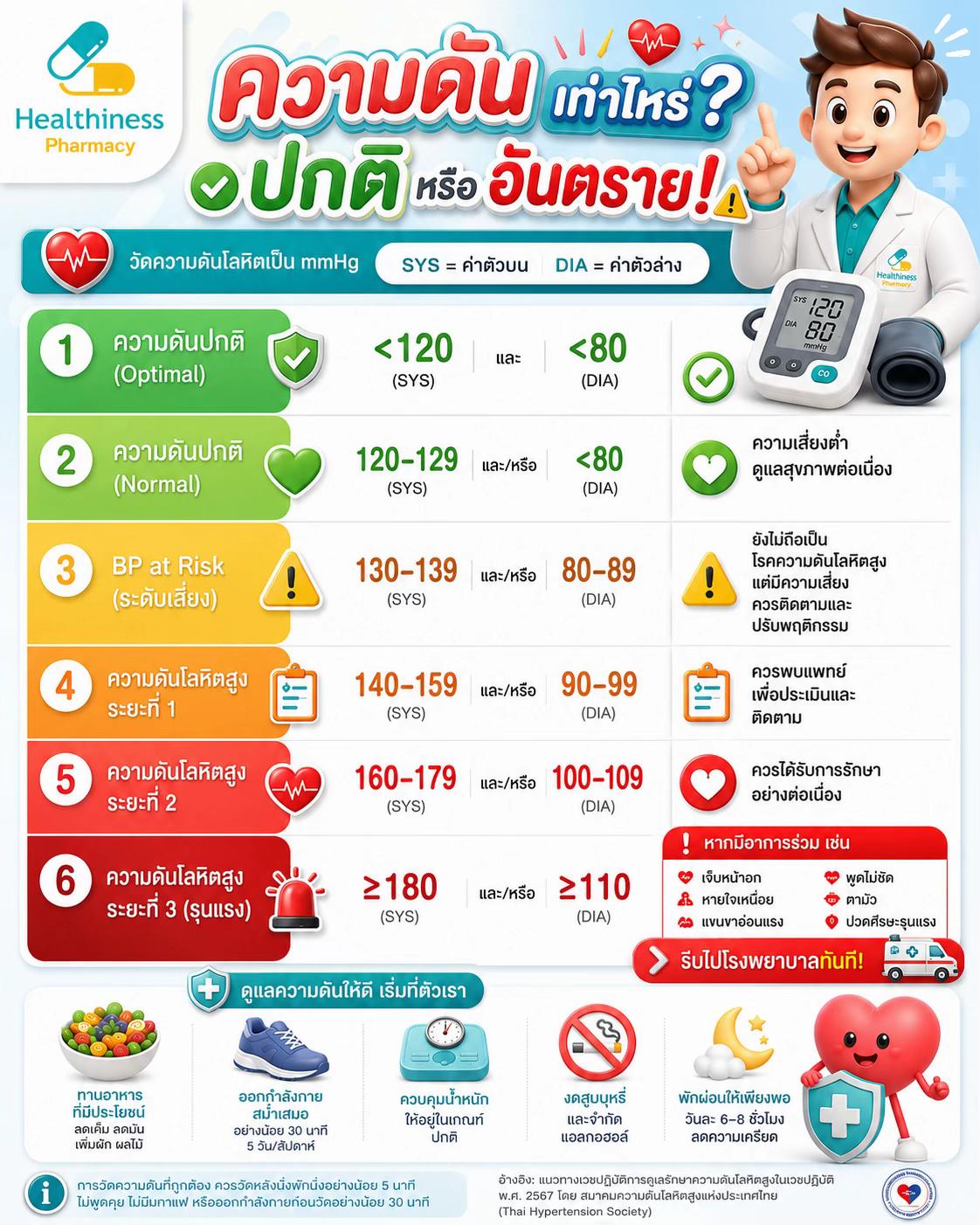 @Healthiness Pharmacy