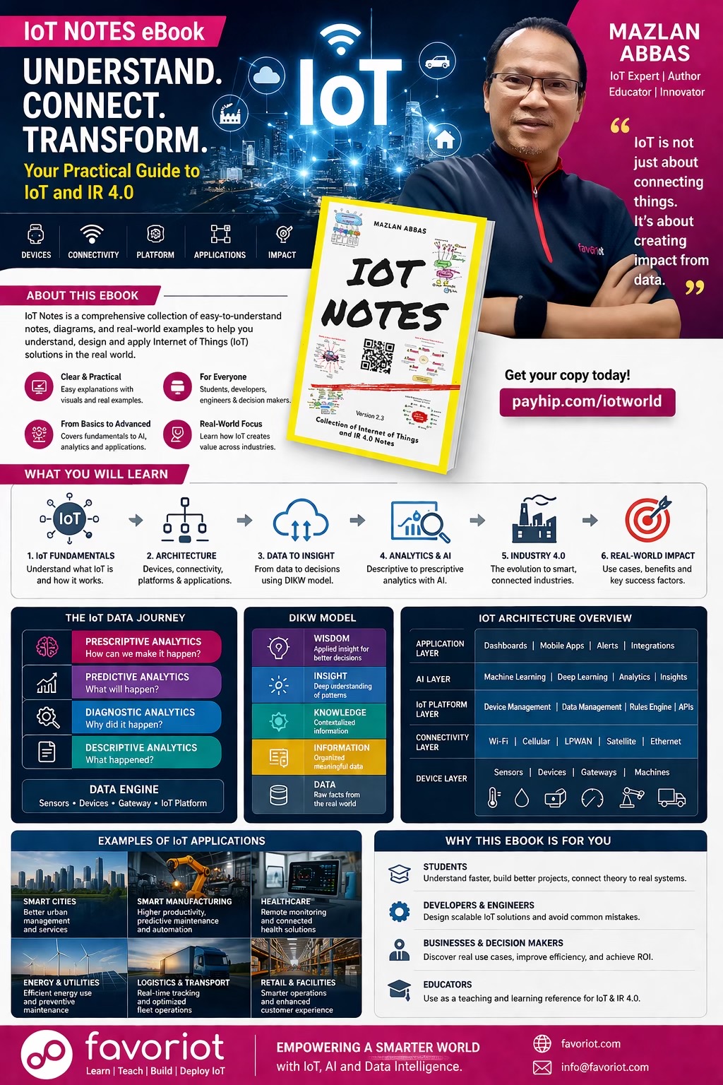 @Mazlan Abbas [ IoT Man ]
