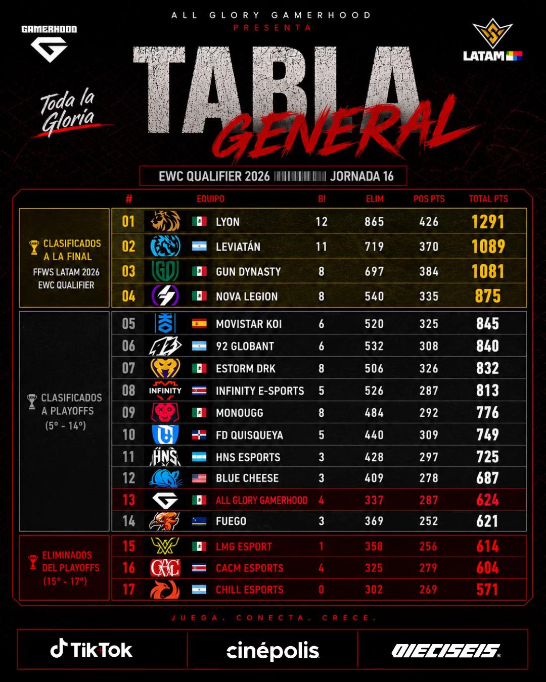 @All Glory Gaming