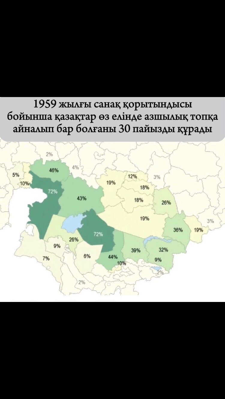 @Қызықты Статистика 📊