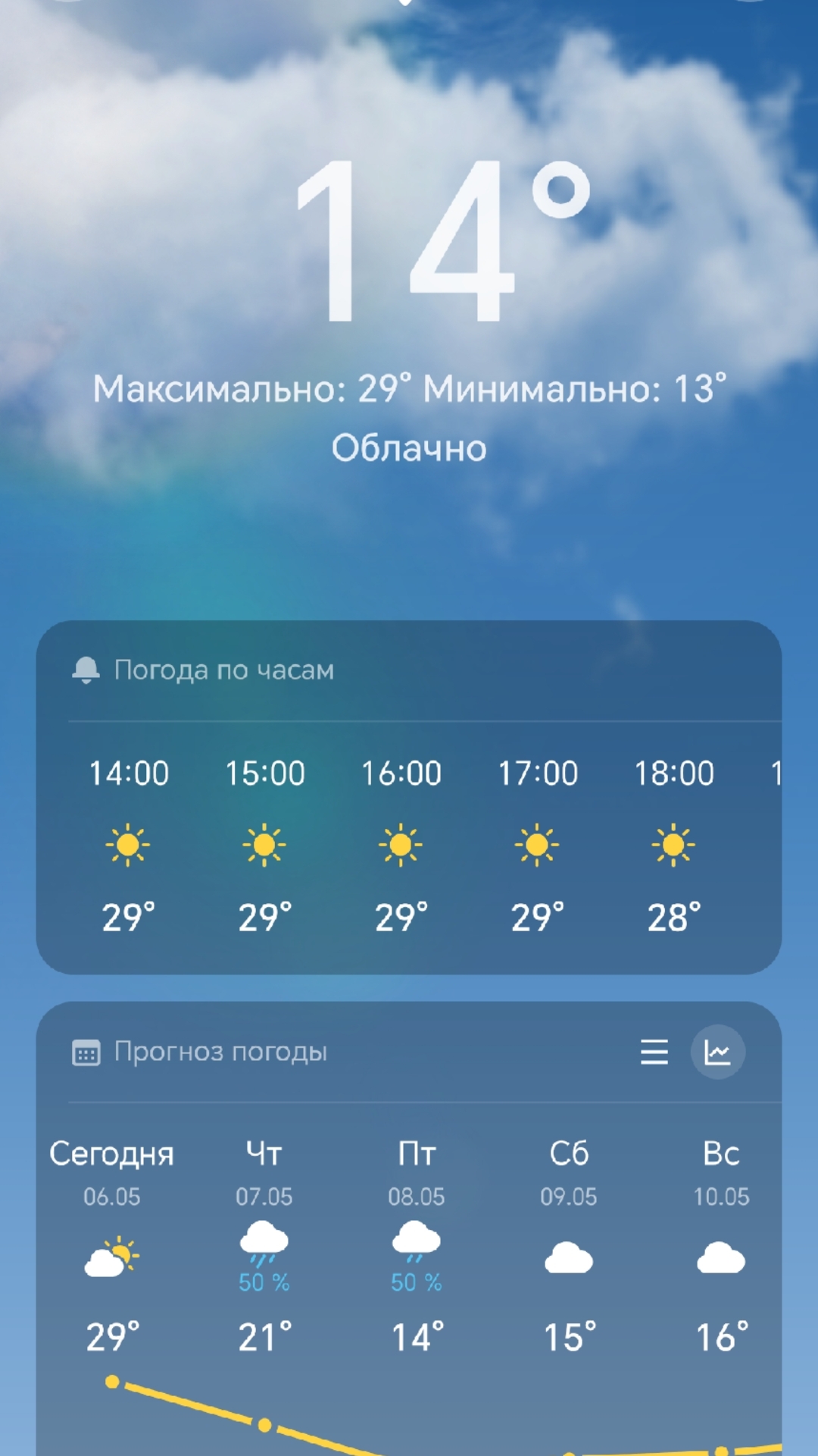 @обмен брэнротов