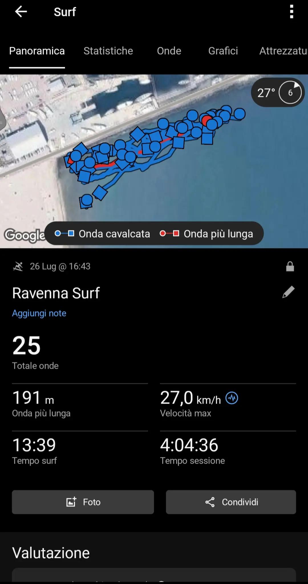 @Gianluca Surfista
