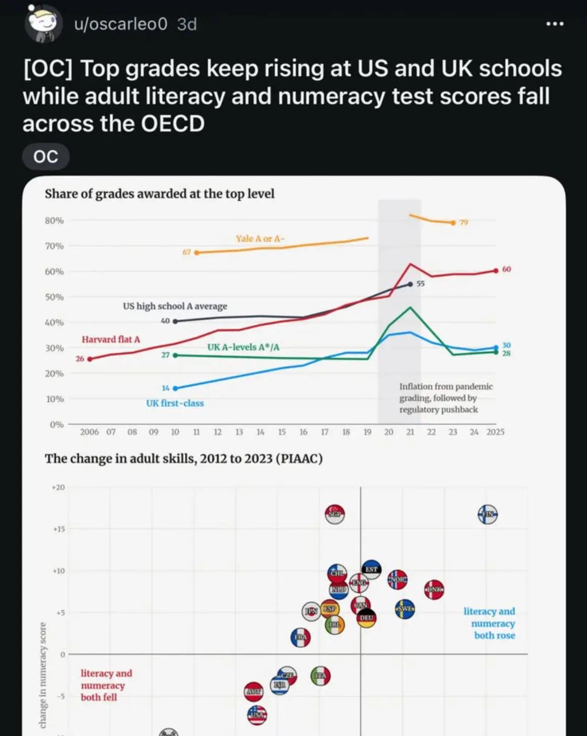 @we have the data