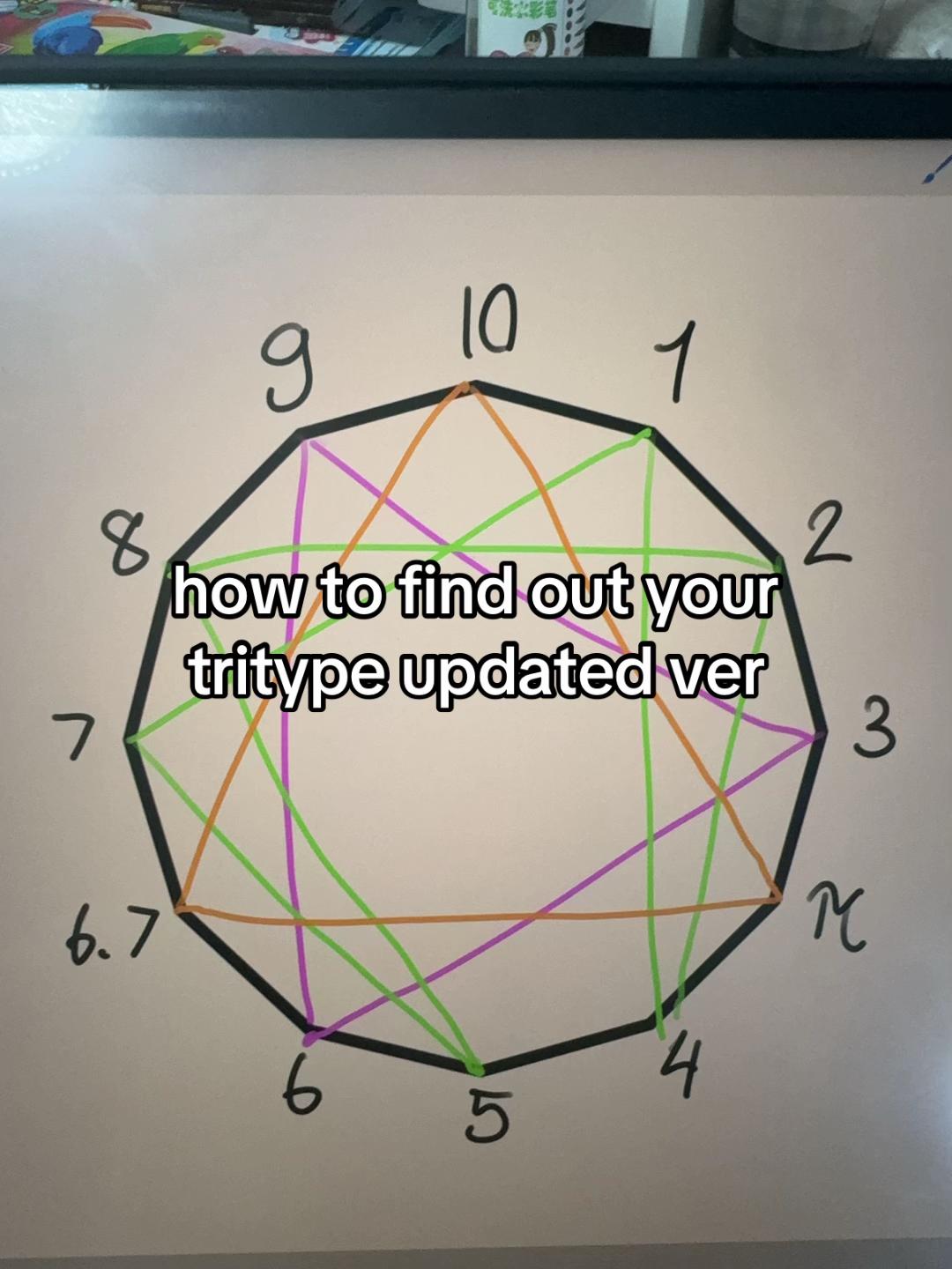 @x³-7x²+5x+6 (βυα) ⚛️