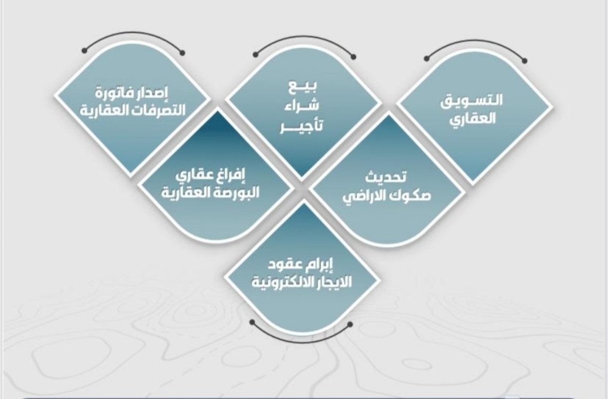 @طوس العقارية