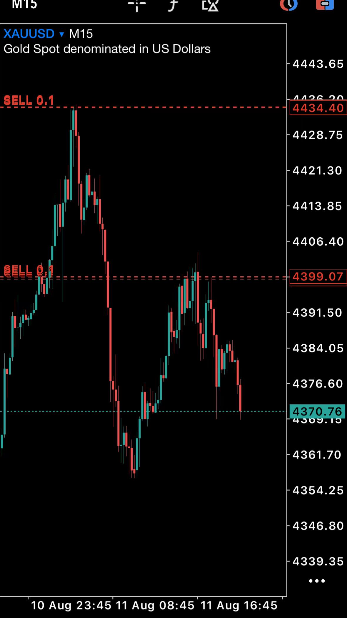@Z&Y Trading
