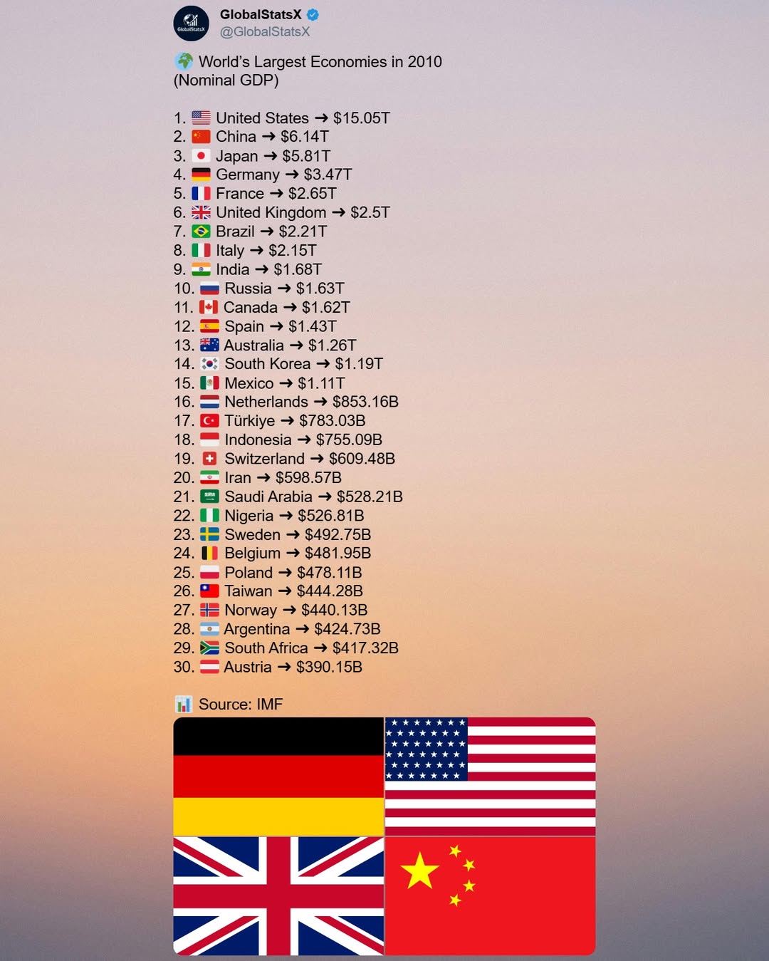 @GlobalStatsX