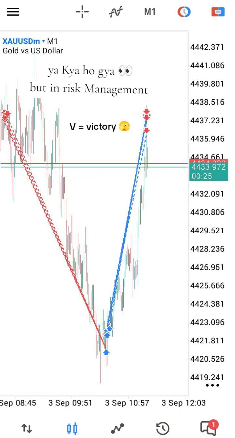 @Chart King