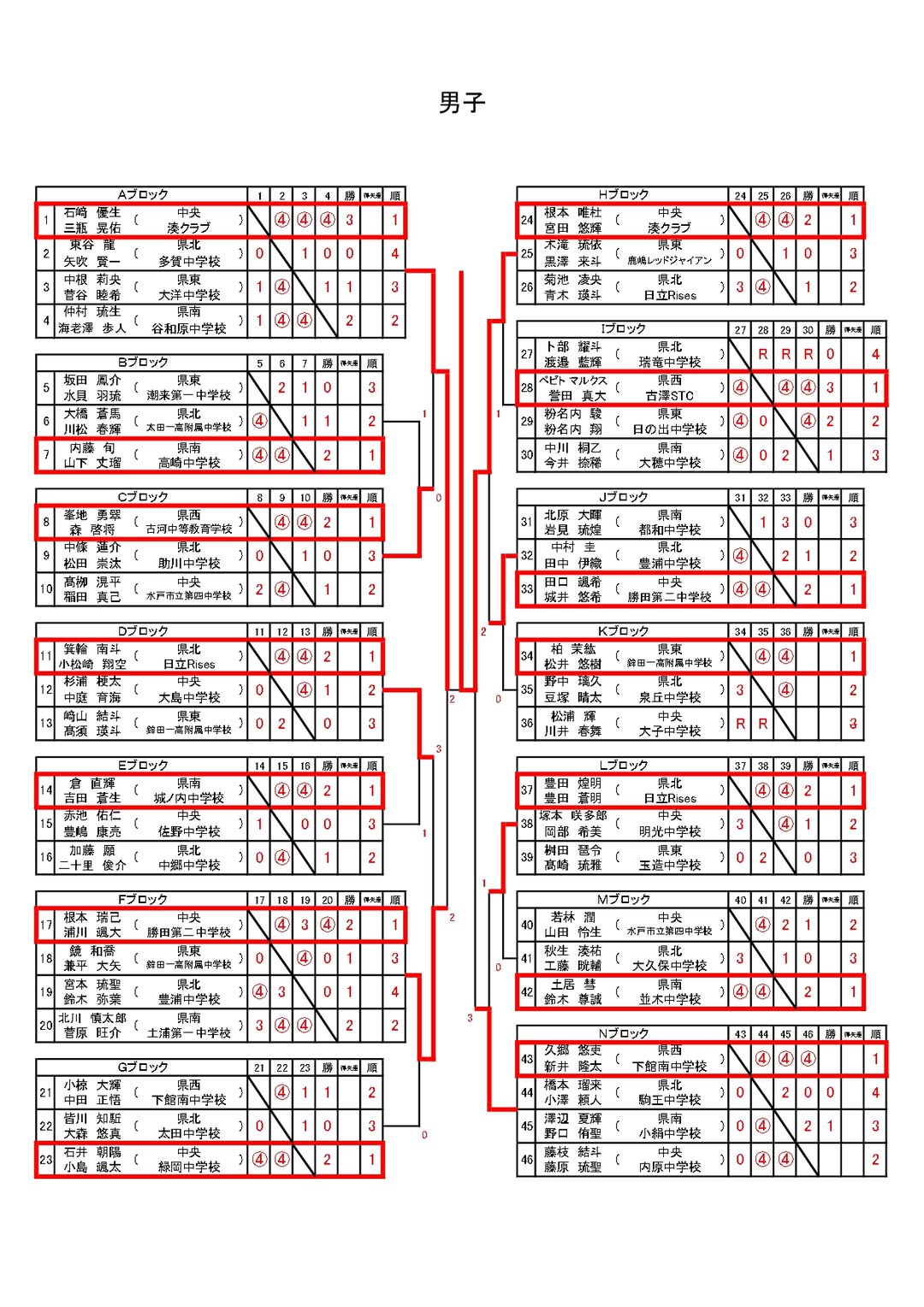 @茨城県ソフトテニス連盟