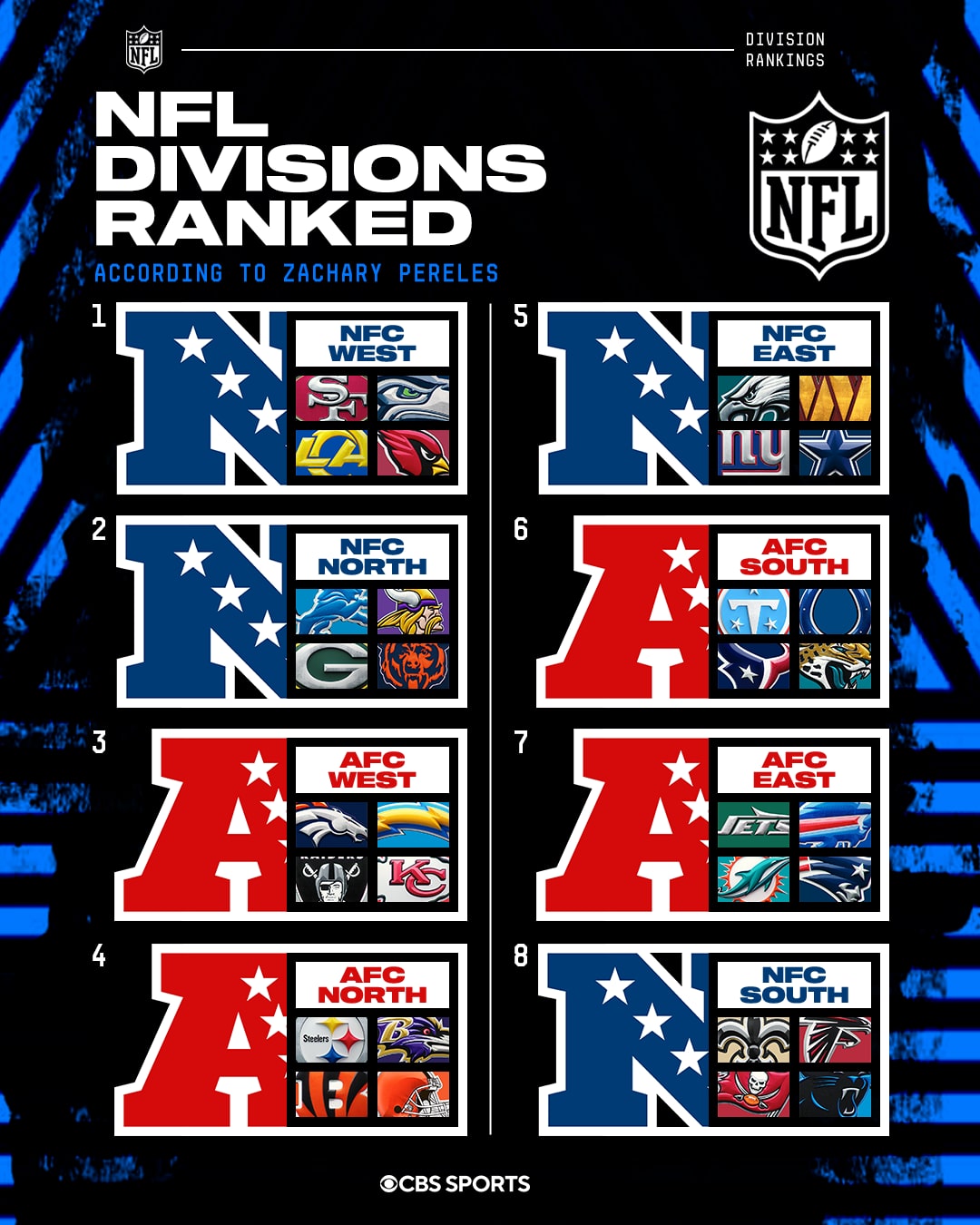 @NFL on CBS