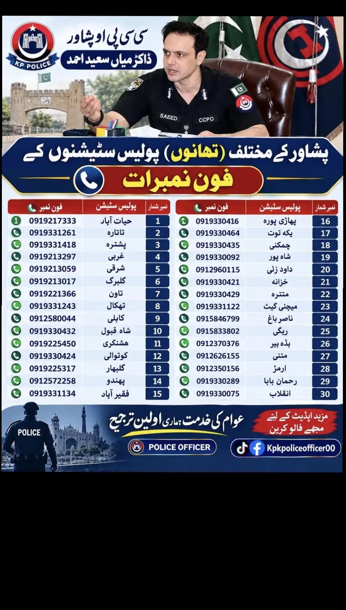 @D.r Mian Saeed CCPO