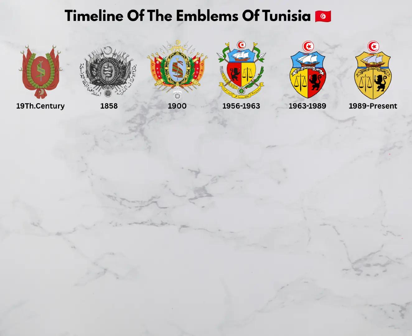@Flags Timeline