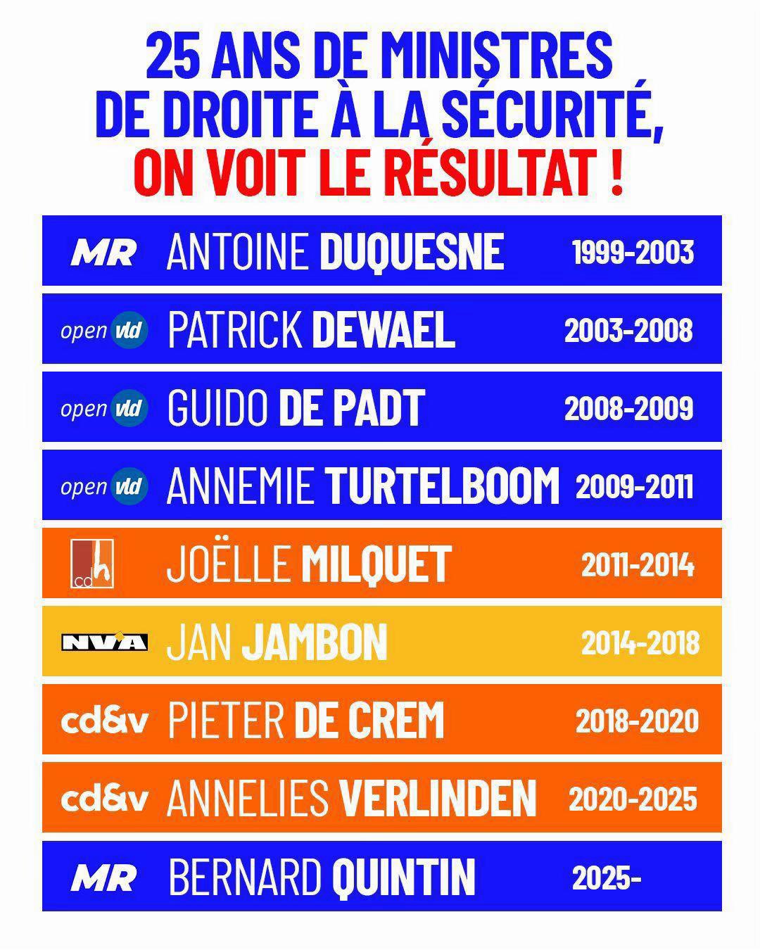 @ridouanechahid