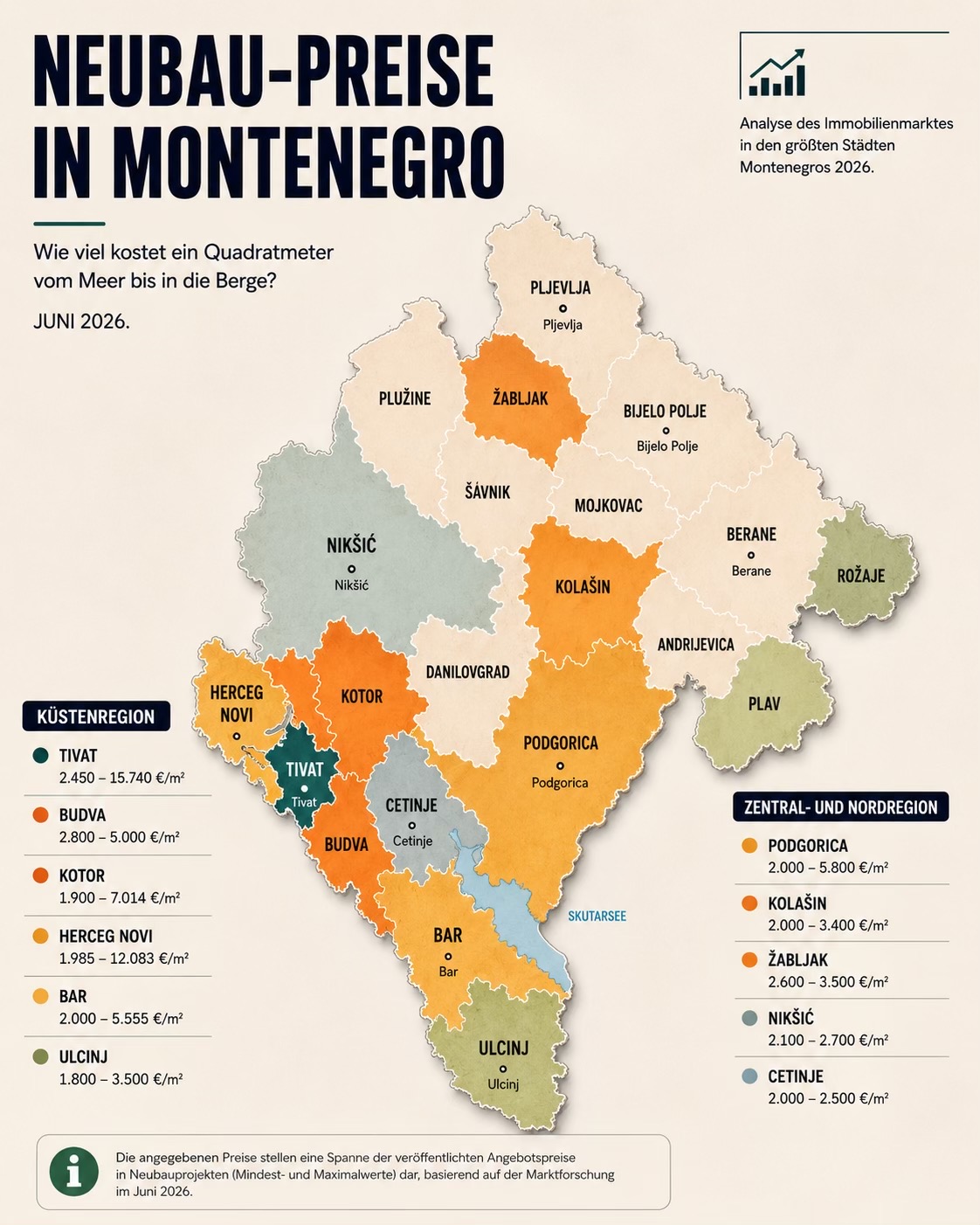 @Einfach Auswandern Montenegro