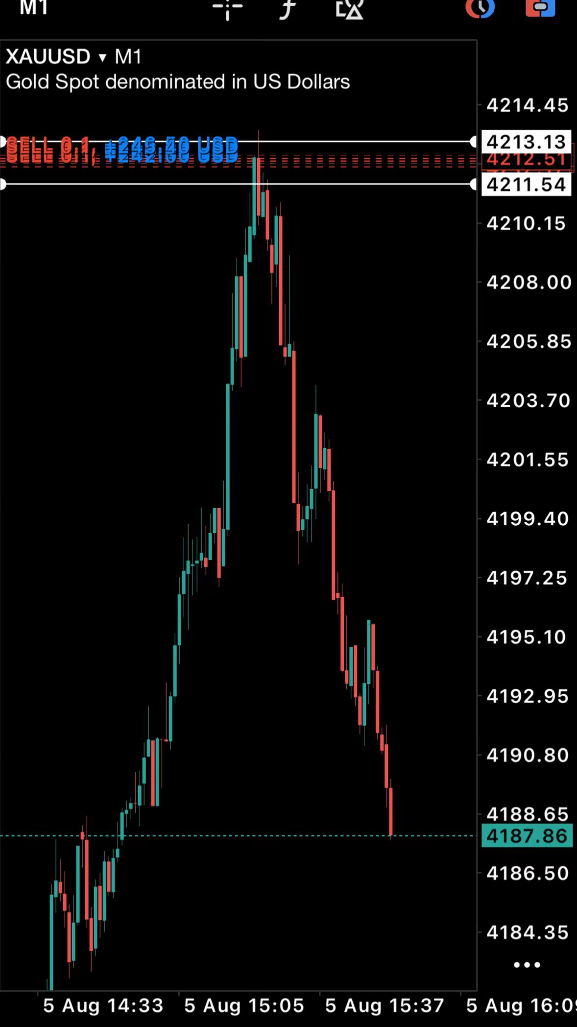 @Z&Y Trading