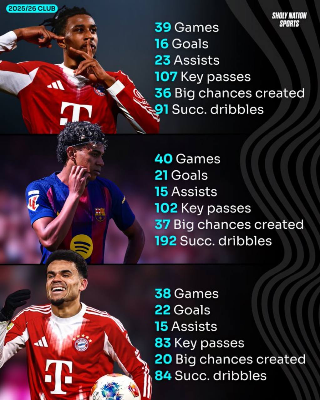 @Soccer โฝ News Global