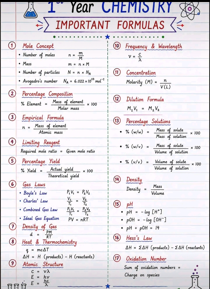 @All science Note&MCQS 9 to B.s